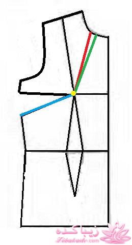 پرسش و پاسخ خیاطی